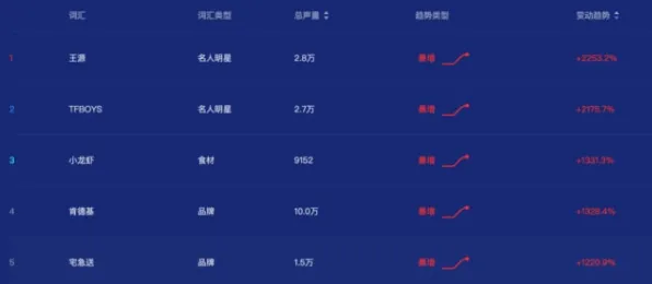 2025GDC直击现场»天天象棋物理引擎升级全解析，实测数据曝光