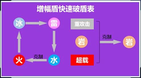 《原神》2025AI突破！自然语言交互玩家实测报告