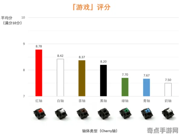 2025最新动态»球球冲刺外设深度适配，优化方案揭秘速看！