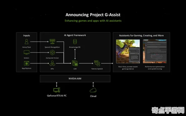 2025AI突破现场»艾尔登法环智能队友系统全解析，硬件兼容报告