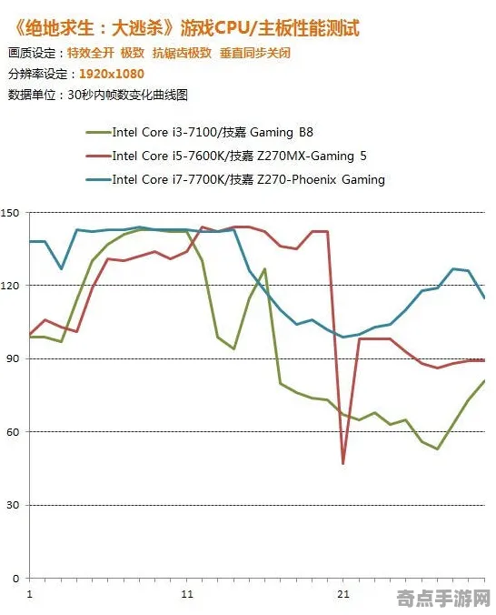 2025硬件革命»绝地求生丨帧率突破，实测数据曝光