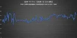 2025硬件革命»绝地求生丨帧率突破，实测数据曝光