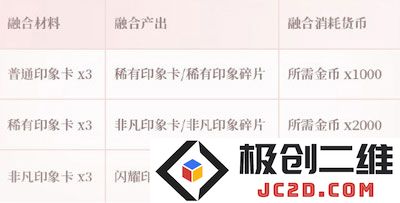 闪耀暖暖装备印象融合教程