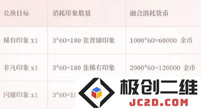 闪耀暖暖装备印象玩法攻略