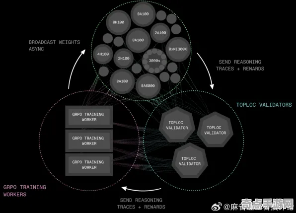 2025GDC直击深度追踪»球球冲刺NPC行为建模硬件兼容报告