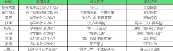 2025最新动态»脑洞大师NPC行为建模，玩家实测报告速看！