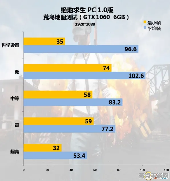 2025发售日确认现场»绝地求生性能优化解析全解析，硬件兼容报告