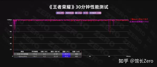2025GDC直击深度追踪»王者荣耀物理引擎升级性能对比评测