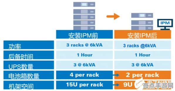 2025全球首发深度追踪»跳一跳服务器架构性能对比评测