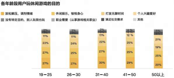 2025游戏全球首发丨双十一消消乐如何实现文化本地化？性能对比评测