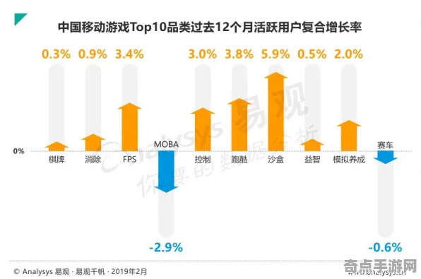 2025游戏全球首发丨双十一消消乐如何实现文化本地化？性能对比评测