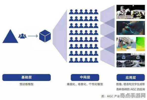 《脑洞大师》2025AI突破！场景生成技术实测数据曝光