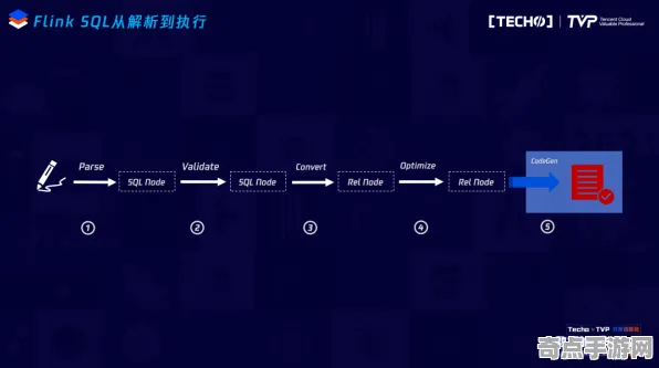 2025游戏硬件革命丨脑洞大师如何实现外设深度适配？性能对比评测