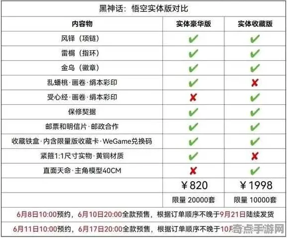 2025最新动态»黑神话:悟空配置需求公布，性能对比评测速看！