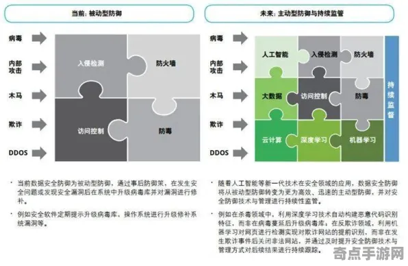 《跳一跳》2025全球首发！服务器架构玩家实测报告
