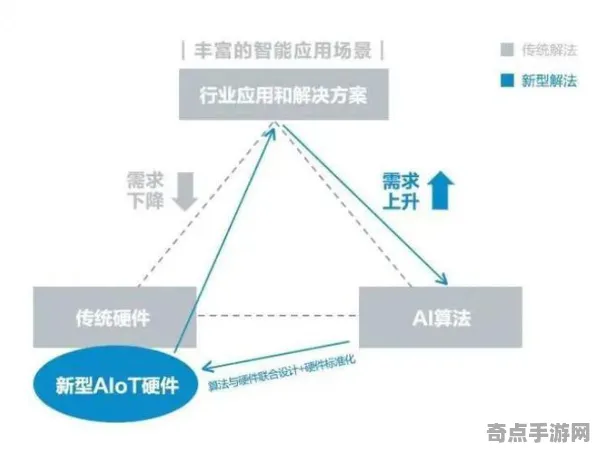 《羊了个羊》2025硬件革命！操作精度提升独家内幕消息