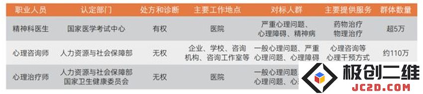 心理健康服务领域职业人员盘点.jpg