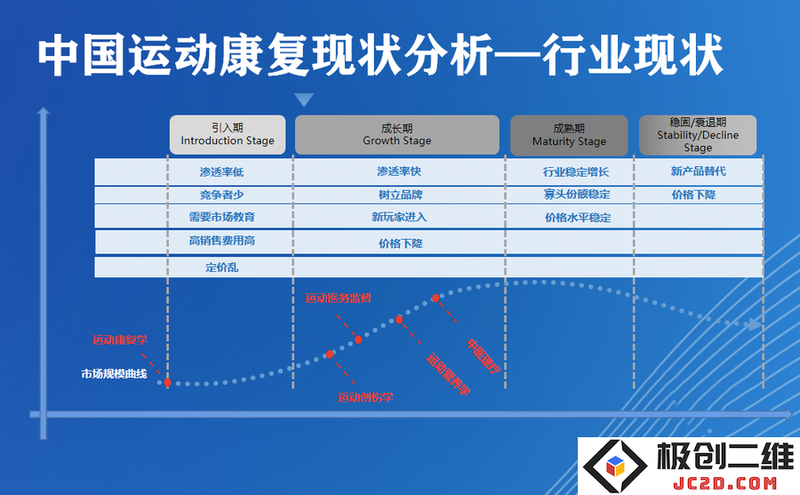 运动健康分析.png