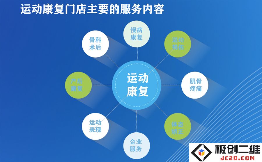 运动健康分析.png