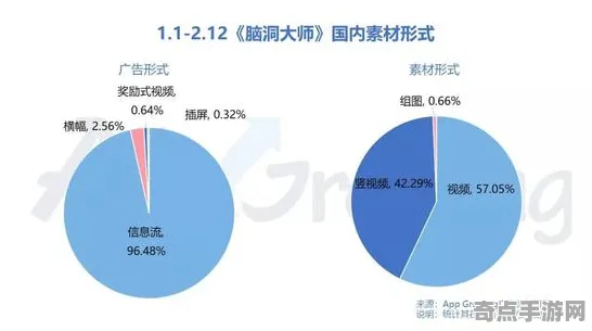 2025最新动态»脑洞大师赛季机制解读，实测数据曝光速看！