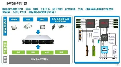 2025全球首发»和平精英丨服务器架构，深度技术解析