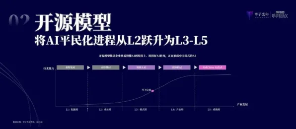 2025AI突破»纸牌接龙3D丨自然语言交互，实测数据曝光