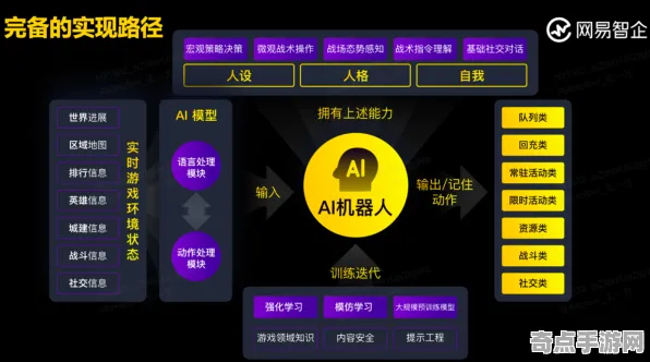 2025GDC直击»农场小镇丨NPC行为建模，优化方案揭秘