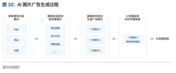 2025最新动态»双十一消消乐场景生成技术，优化方案揭秘速看！