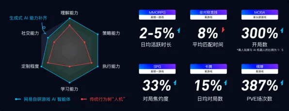 2025AI突破现场»艾尔登法环智能队友系统全解析，实测数据曝光