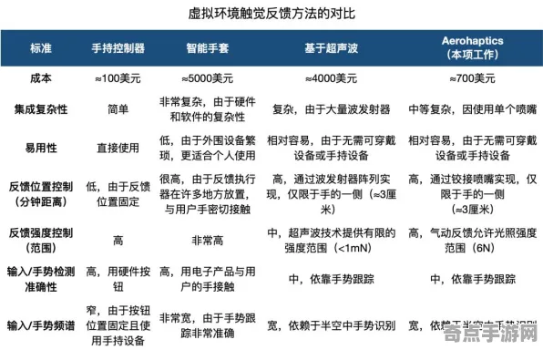2025硬件革命»球球冲刺丨触觉反馈优化，硬件兼容报告