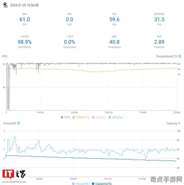 2025GDC直击深度追踪»逆水寒AI技术革新性能对比评测