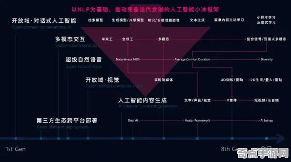 2025游戏AI突破丨全民烧脑新版如何实现自然语言交互？玩家实测报告