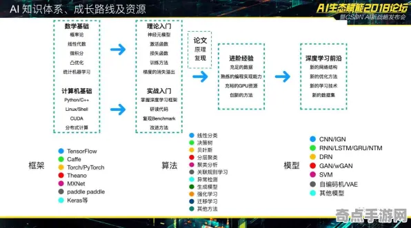 2025游戏AI突破丨全民烧脑新版如何实现自然语言交互？玩家实测报告