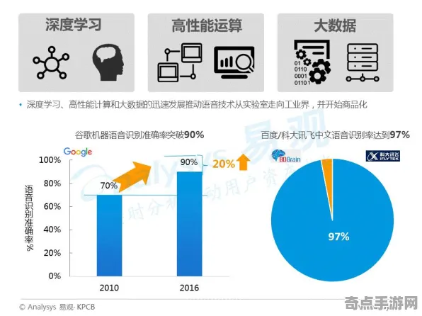 《全民烧脑新版》2025AI突破！自然语言交互实测数据曝光