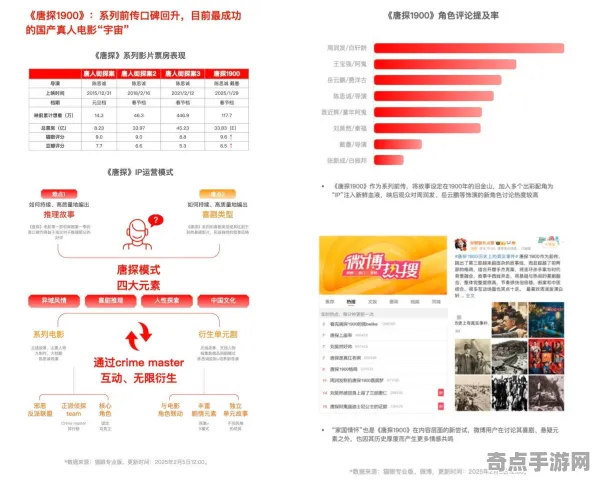 2025最新动态»全民烧脑新版独占内容解析，实测数据曝光速看！