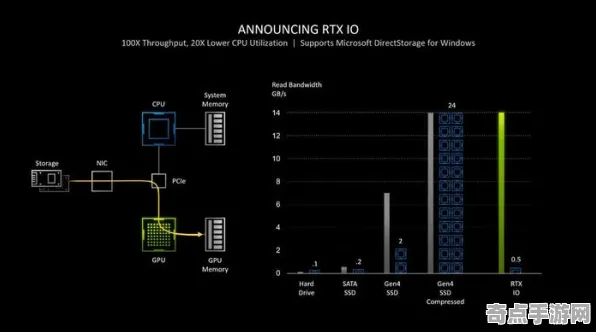 2025全球首发现场»赛博朋克2077服务器架构全解析，硬件兼容报告