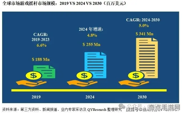 2025硬件革命»球球冲刺丨外设深度适配，玩家实测报告