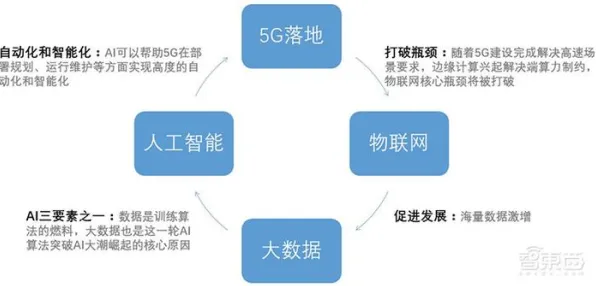 2025GDC直击深度追踪»蚂蚁森林AI技术革新深度技术解析