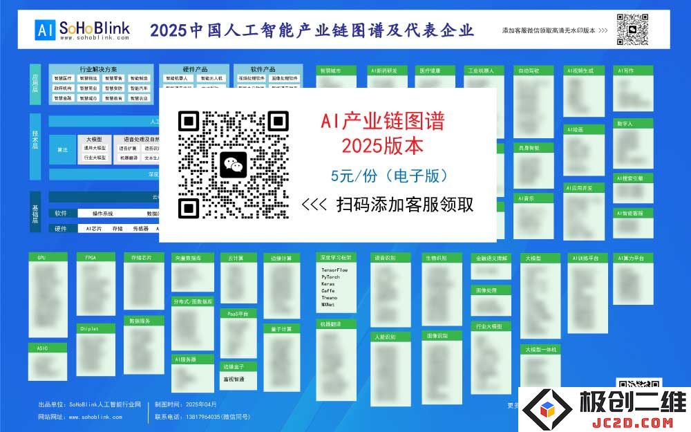 2025年人工智能产业链全景图及其主要企业分析与发展趋势