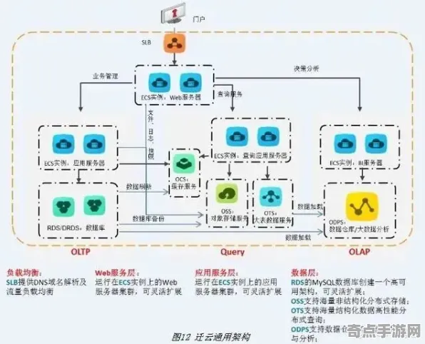 2025最新动态»双十一消消乐服务器架构，玩家实测报告速看！