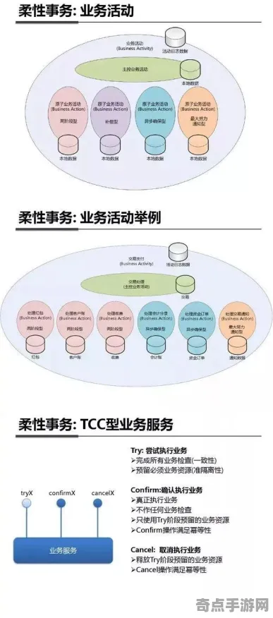 2025最新动态»双十一消消乐服务器架构，玩家实测报告速看！