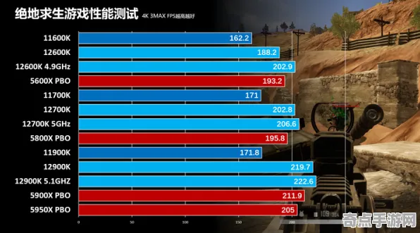 2025游戏版本更新丨绝地求生如何实现平衡性调整？性能对比评测