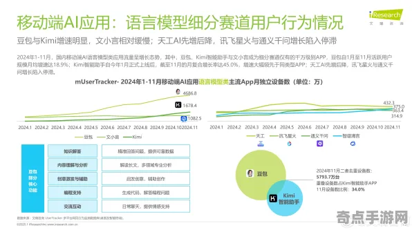 2025AI突破深度追踪»羊了个羊自然语言交互硬件兼容报告