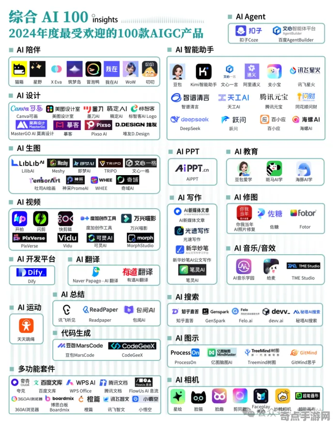 2025AI突破深度追踪»羊了个羊自然语言交互硬件兼容报告
