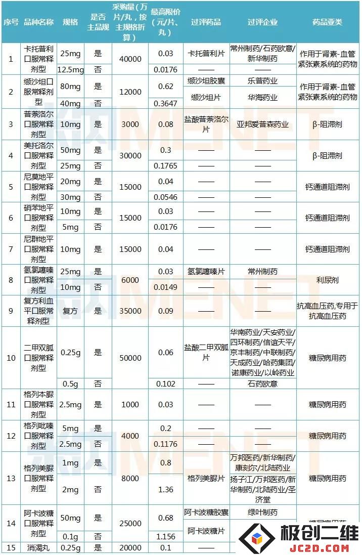 慢性病用药市场面临价值千亿的冲击，集中采购政策引发药品价格大幅下调