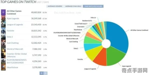 2025游戏全球首发丨APEX英雄如何实现独占内容解析？性能对比评测