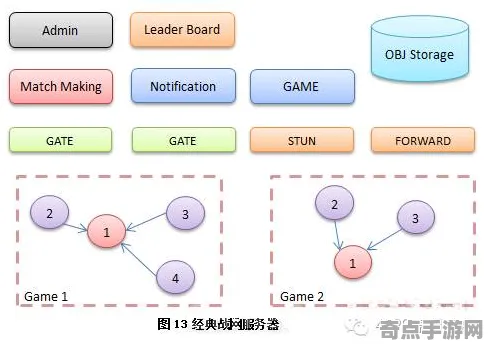 《脑洞大师》2025全球首发！服务器架构性能对比评测