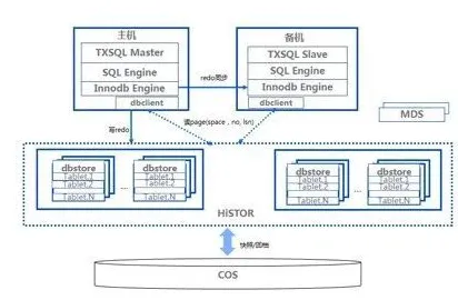 《脑洞大师》2025全球首发！服务器架构性能对比评测