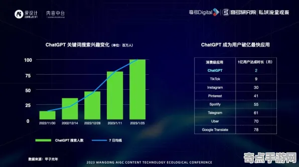 2025GDC直击现场»球球冲刺AI技术革新全解析，性能对比评测