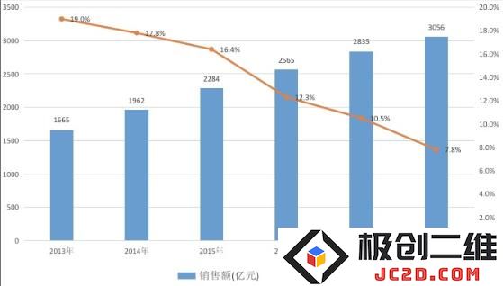 在医联体模式中，县级市场如何有效推广和营销中成药的策略与方法探索